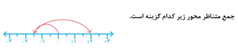 دریافت سوال 2