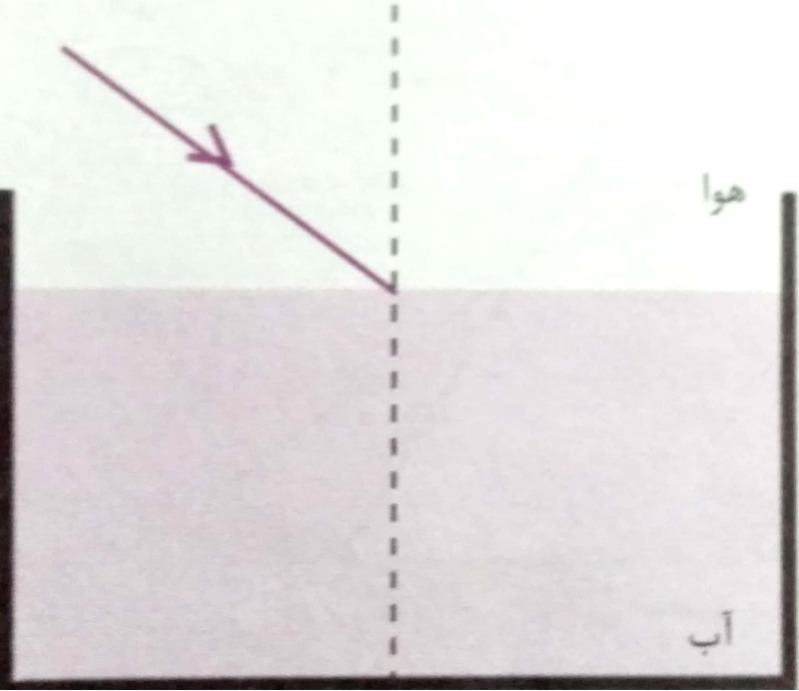 دریافت سوال 41