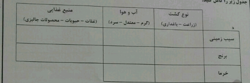 دریافت سوال 4