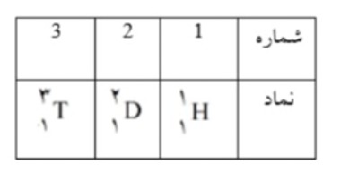 دریافت سوال 3