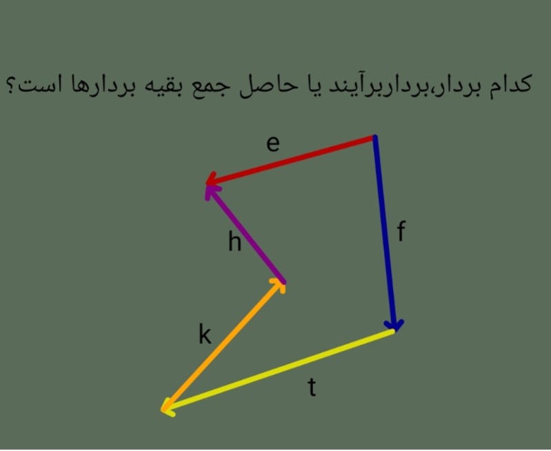 دریافت سوال 7