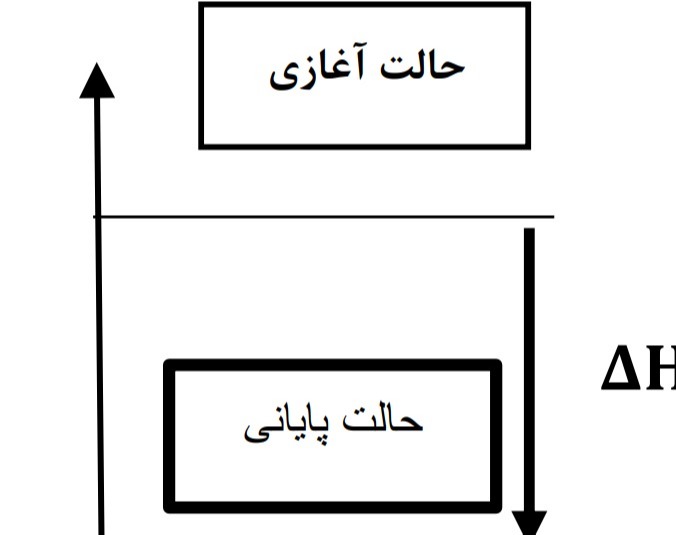 دریافت سوال 10