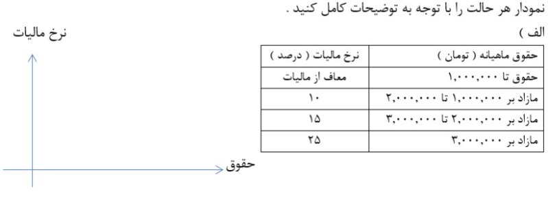 دریافت سوال 11