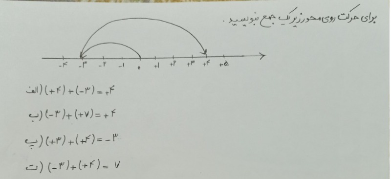 دریافت سوال 38