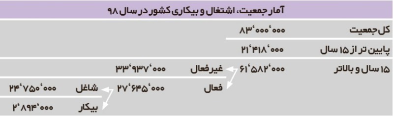 دریافت سوال 32