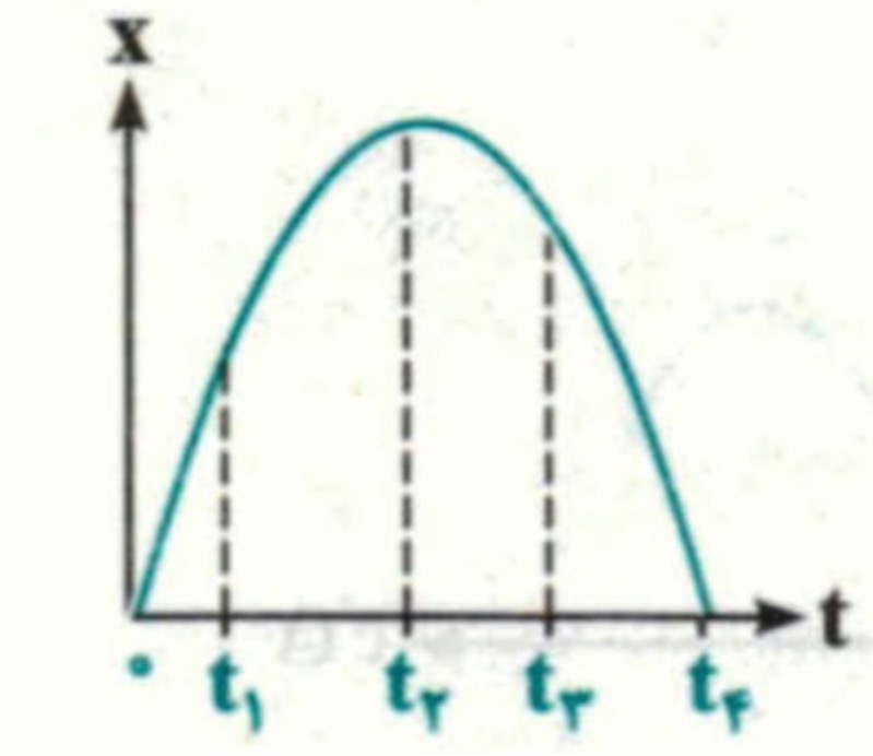 دریافت سوال 1