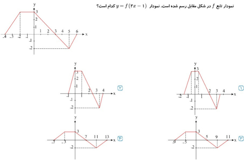 دریافت سوال 15