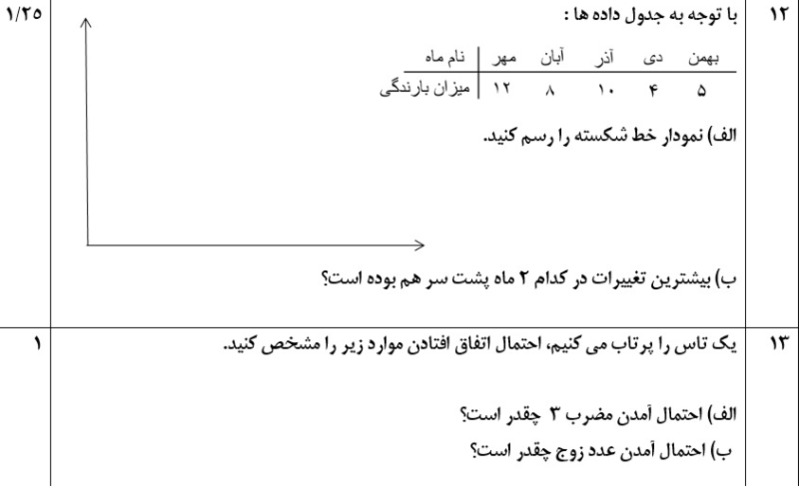 دریافت سوال 25