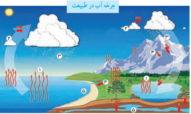 دریافت سوال 14