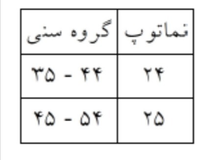 دریافت سوال 8