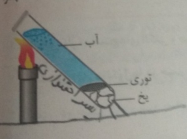 دریافت سوال 7