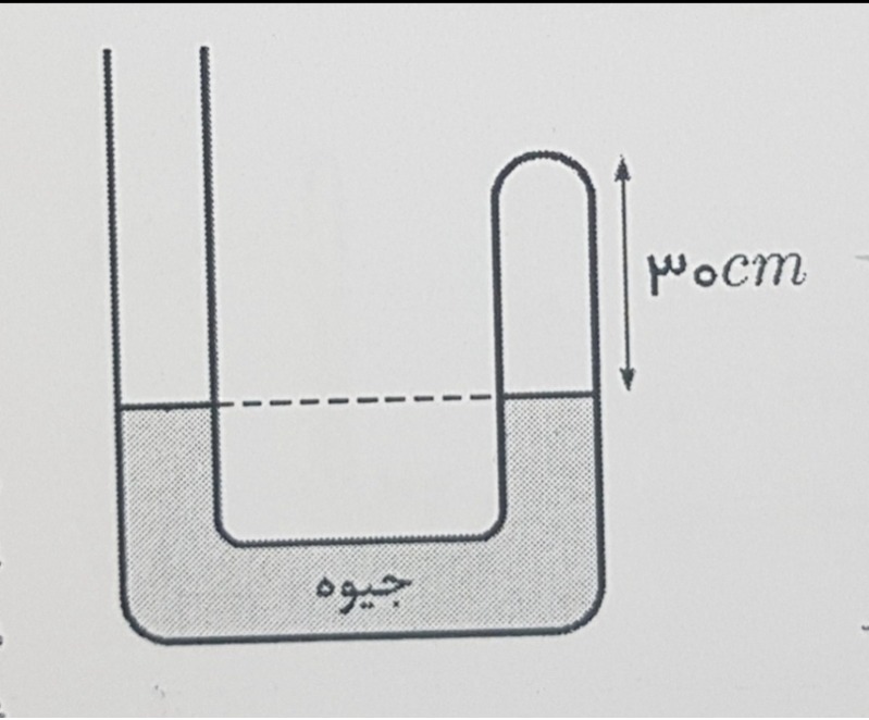 دریافت سوال 7