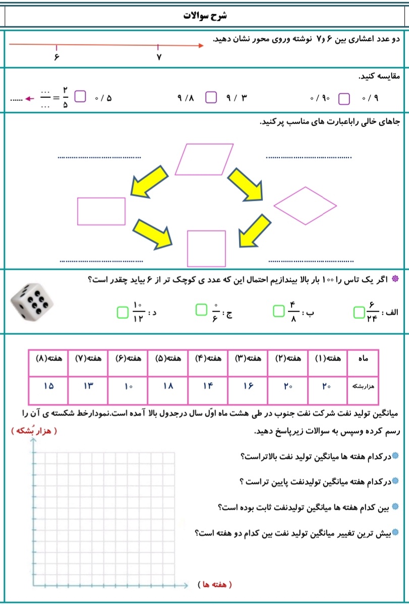 دریافت سوال 5