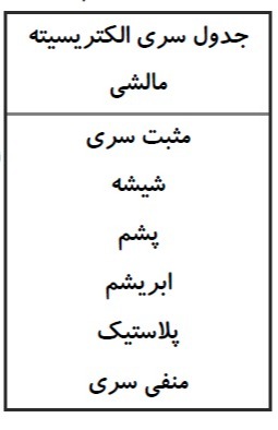 دریافت سوال 2