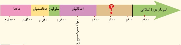 دریافت سوال 12