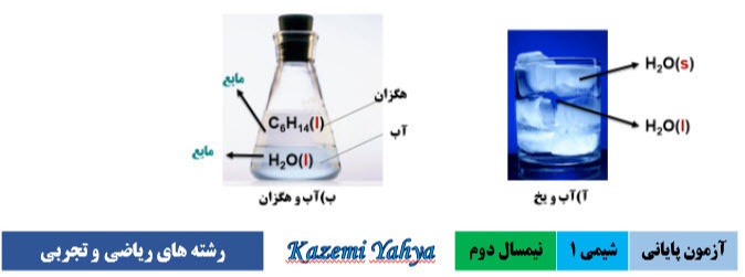 دریافت سوال 61