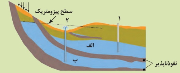 دریافت سوال 5