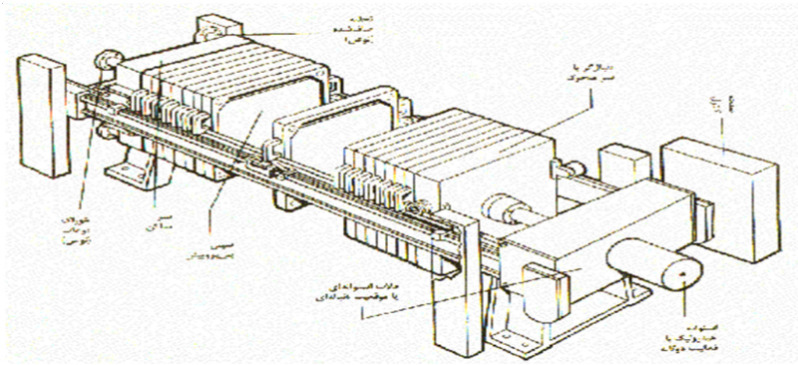 دریافت سوال 57