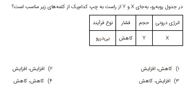 دریافت سوال 102