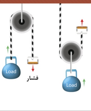 دریافت سوال 4