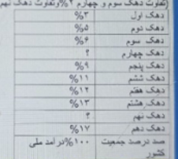 دریافت سوال 24