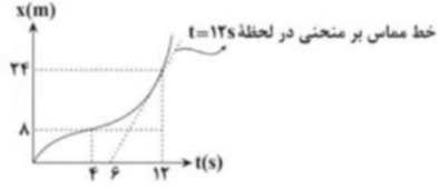 دریافت سوال 8