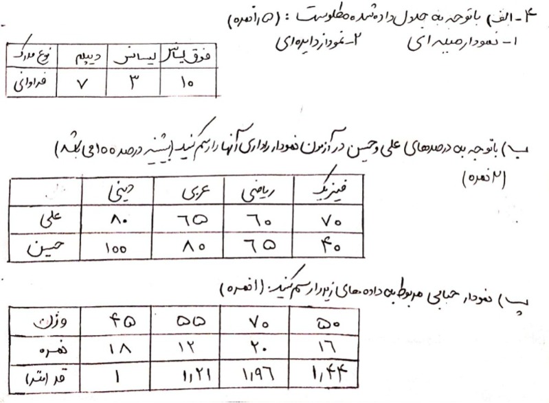 دریافت سوال 4