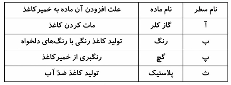 دریافت سوال 4