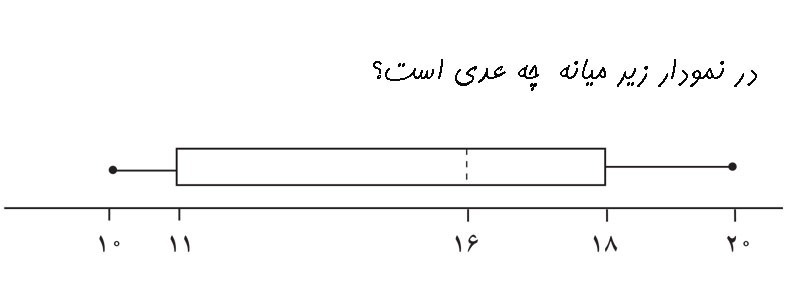 دریافت سوال 10