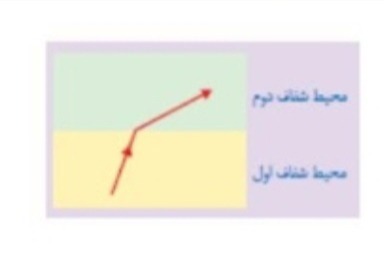 دریافت سوال 23