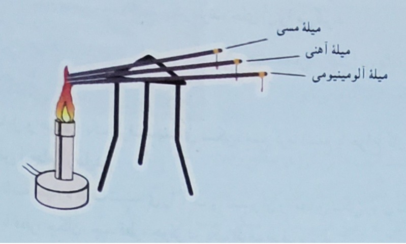 دریافت سوال 4