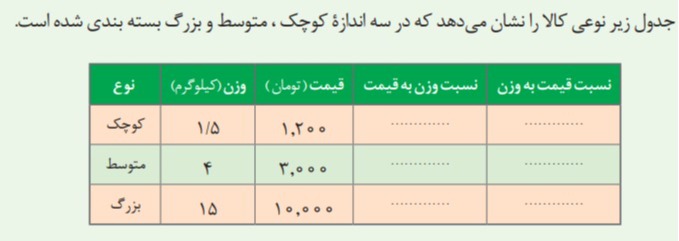 دریافت سوال 2