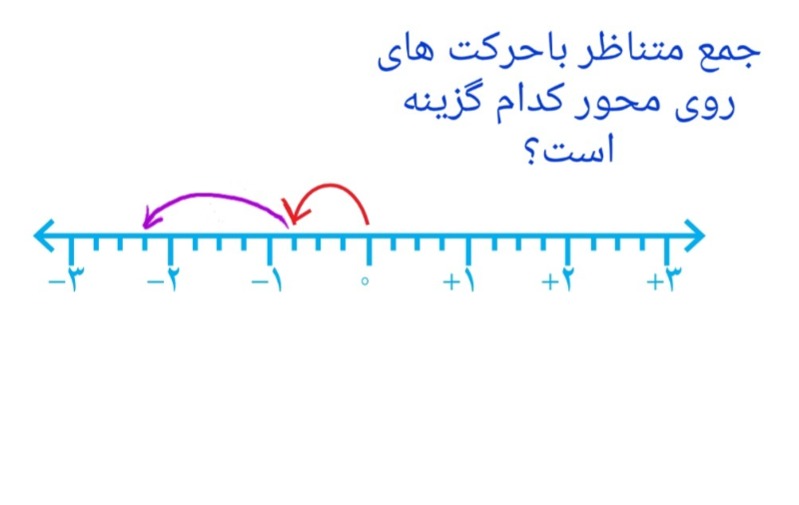 دریافت سوال 2