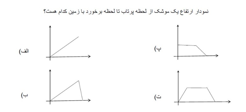 دریافت سوال 21