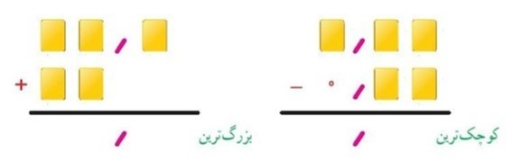 دریافت سوال 1