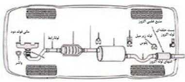 دریافت سوال 4