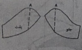 دریافت سوال 30