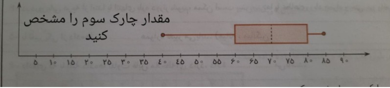 دریافت سوال 14