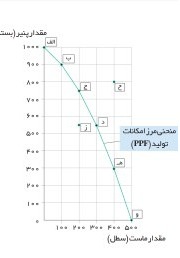 دریافت سوال 4