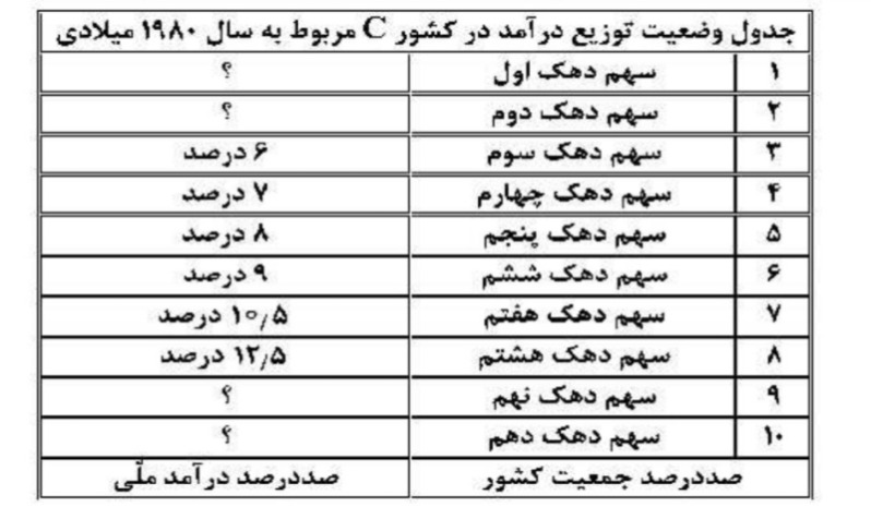 دریافت سوال 1