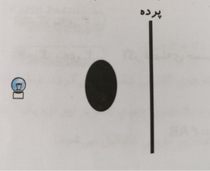 دریافت سوال 10