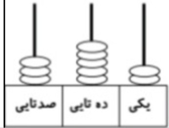 دریافت سوال 20