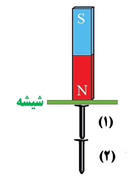 دریافت سوال 9