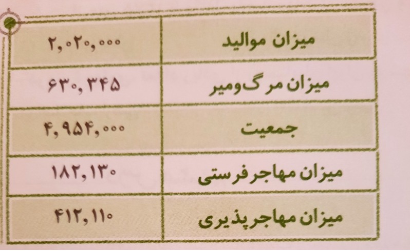 دریافت سوال 17