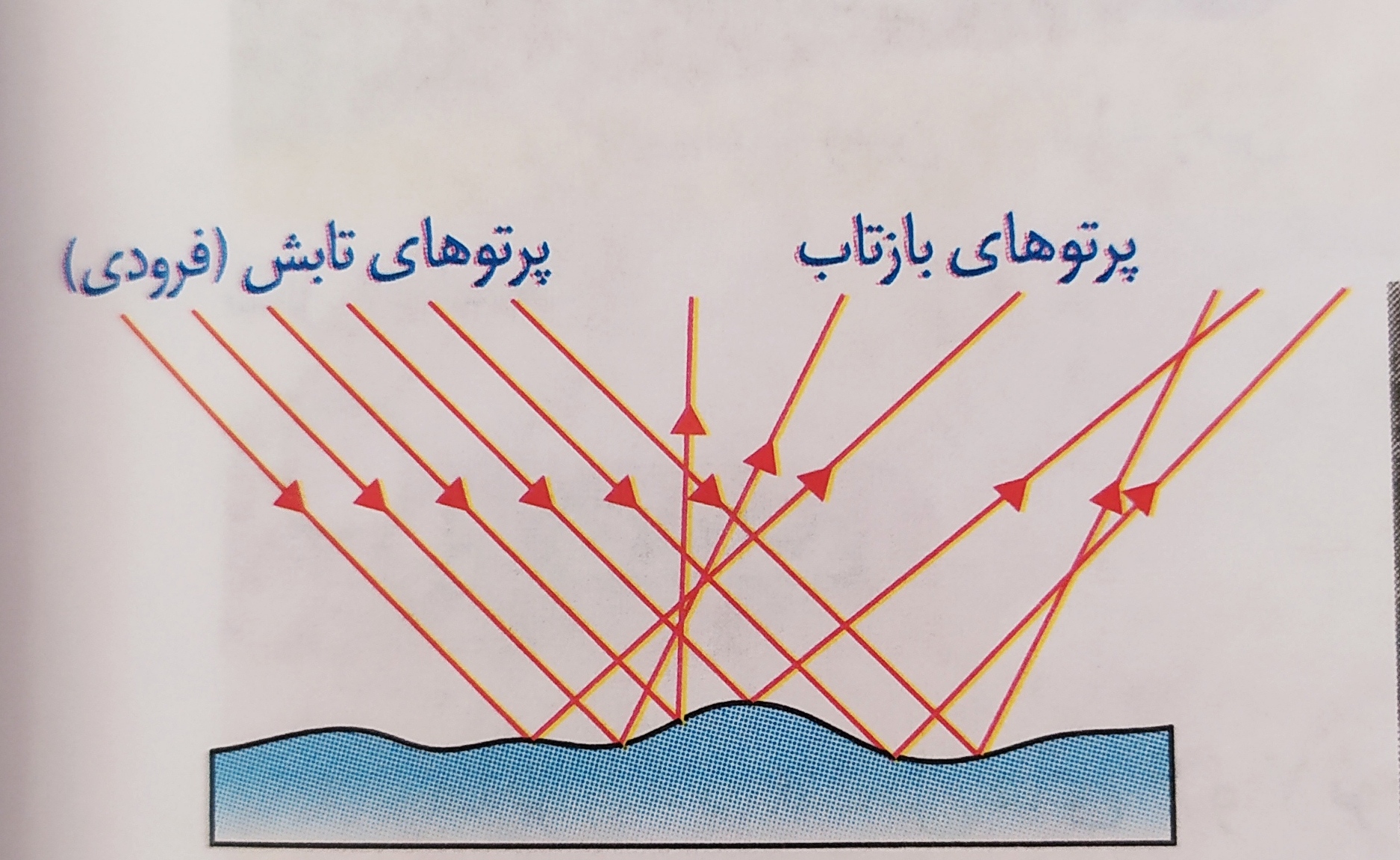 دریافت سوال 7