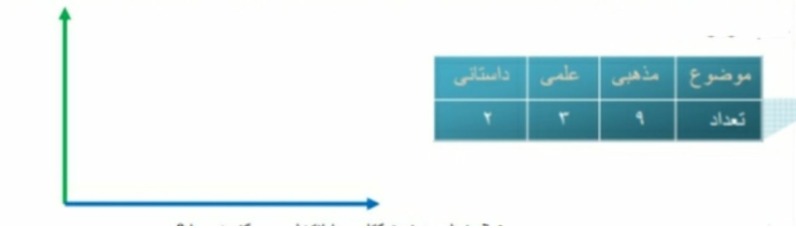 دریافت سوال 19