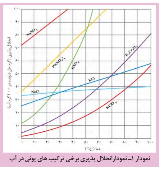 دریافت سوال 20