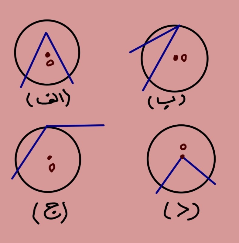 دریافت سوال 27