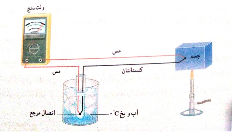 دریافت سوال 11