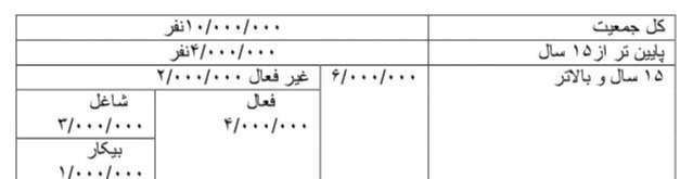 دریافت سوال 29